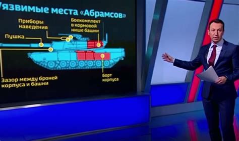 Russian TV Hosts Mock Toothless German And Battered US Tanks As