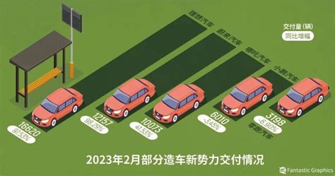 国产新能源汽车，“狼来了”腾讯新闻