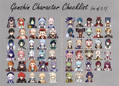 Charecter Checklist Till Ver Genshin Impact Hoyolab