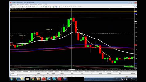 Analisis Del Mercado Forex Peru EXPLICACION DE COMO ENTRAR EN NOTICIAS