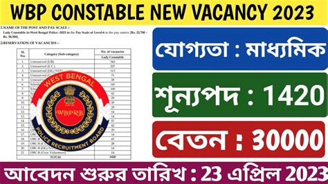 Wbp Constable New Vacancy Official Notification Out