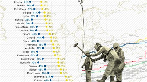 Cuánto está subiendo el salario mínimo en los países europeos ante la