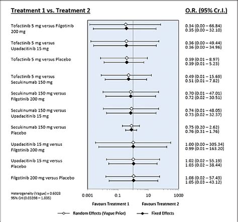 Figure 1 From Comparative Efficacy And Safety Of Janus Kinase