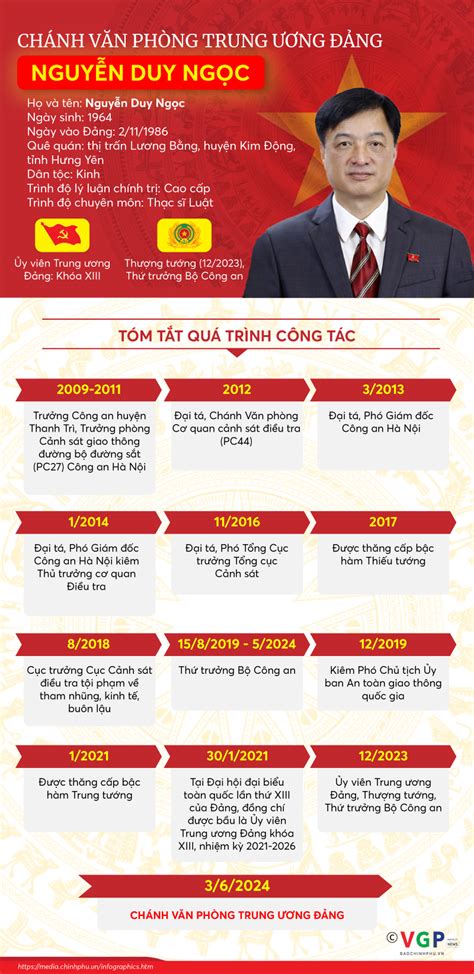 INFOGRAPHICS Tiểu sử Chánh Văn phòng Trung ương Đảng Nguyễn Duy Ngọc