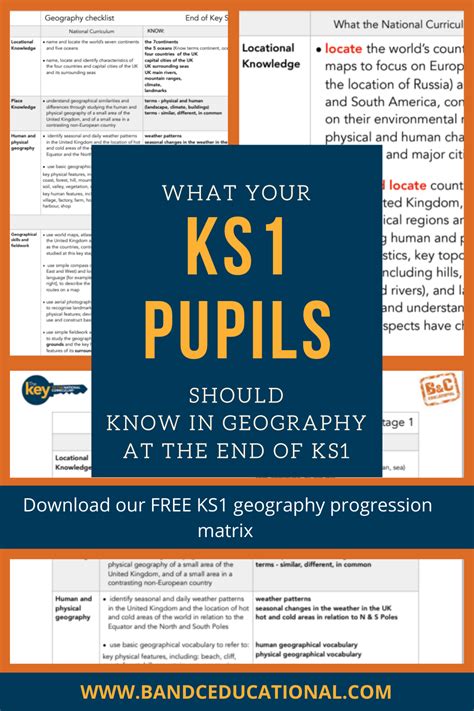 What Your Ks1 Pupils Should Know In Geography At The End Of Ks1