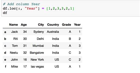 Worksheets For How To Add Two Columns In Pandas Dataframe Hot Sex Picture