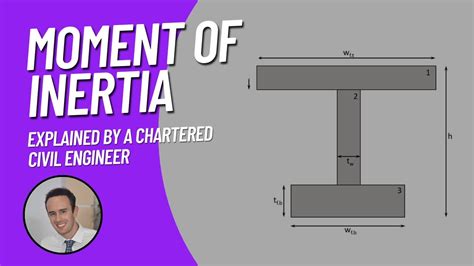 How To Calculate Moment Of Inertia Civil Engineering Guide YouTube