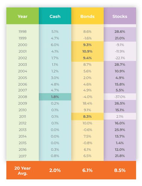 Best Performing Asset Classes Hamilton Financial