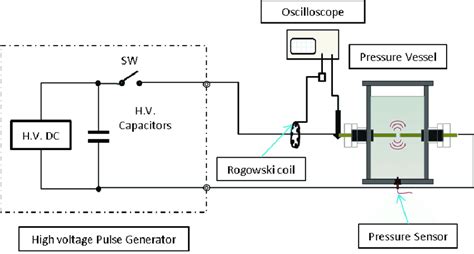 Left Underwater Shock Wave Generator And Right Setup To Measure