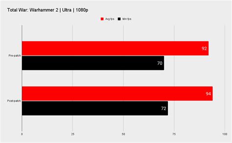 The Windows 10 gaming performance fix is out, here's how to get your PC up to date | PC Gamer