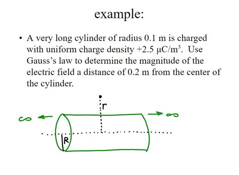 Solved A Very Long Cylinder Of Radius 0 1 M Is Charged With Chegg