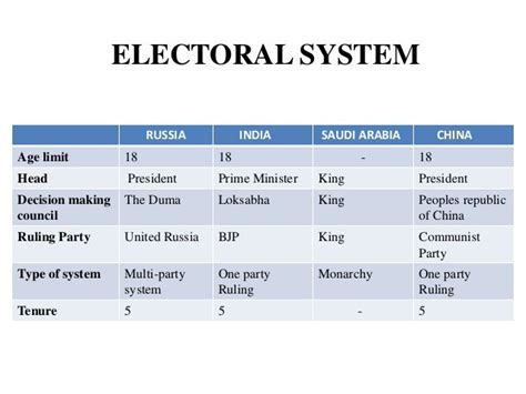 Democracy – pros and cons