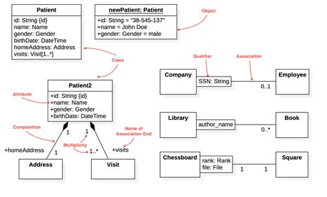 Class Diagram Pengertian Simbol Manfaat Beserta Contohnya