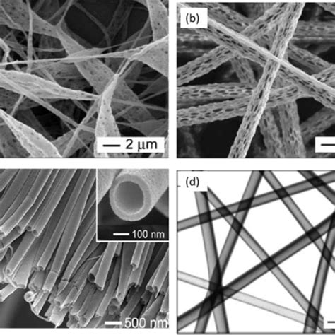 Electrospun Poly L Lactide Pla Fibers A Porous Structure B