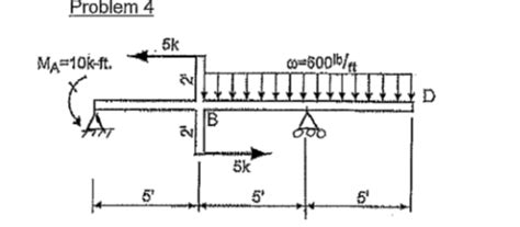 Solved Neatly Draw The Shear And Moment Diagram For The Beam Chegg