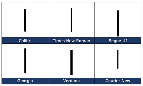 Vertical Bar Symbol In Word Excel Powerpoint And Outlook Office Watch