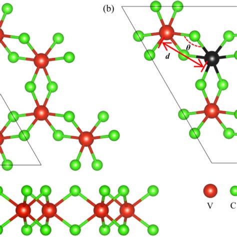 Band Structures Of Tm Doped Vcl Monolayer Systems Where The Red Solid