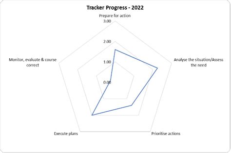 Iraq – Hand Hygiene for All