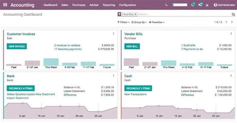 12 Best Open Source Accounting Software