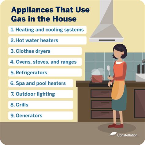 What Is Natural Gas Used for in Homes? | Constellation