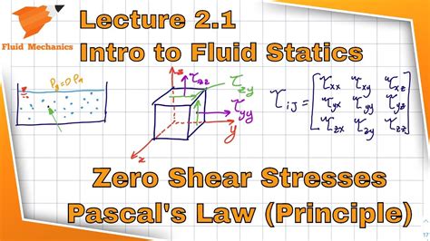 Fluid Mechanics 2 1 Introduction To Fluid Statics And Pascal S Law