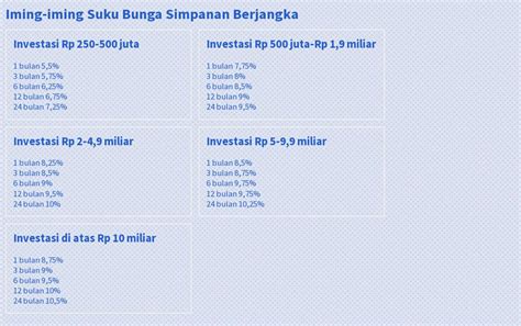 Copy Of Hukum Indosurya Iming Iming Suku Bunga Simpanan Berjangka