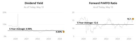 2024 Monthly Dividend Stocks List All 80 Ranked And Analyzed