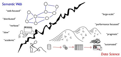 Semantic Web