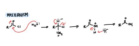 Synthetic Routes Flashcards Quizlet