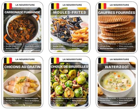 Jeu Des Familles La Belgique By LA BRUNETTE TPT