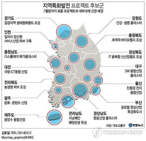 정부 지역경제 활성화 대책 그린벨트 해제지역 상·공업시설 가능 Save Internet 뉴데일리