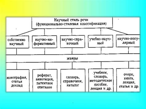 Функциональные стили современного русского языка - online presentation