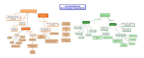 Mapa Conceptual Ct1 U2 Las Matemáticas En Un Mundo Tecnológico Orientaciones Comunes De La