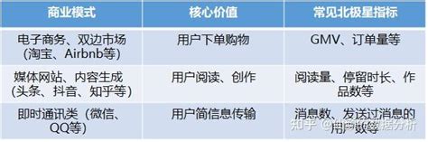 硅谷增长黑客实战笔记 用户获取 知乎