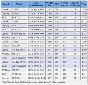 Battery Size Chart | amulette