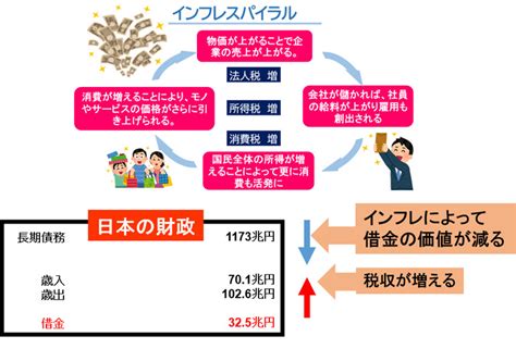 不動産はインフレ対策になる ライズグループ