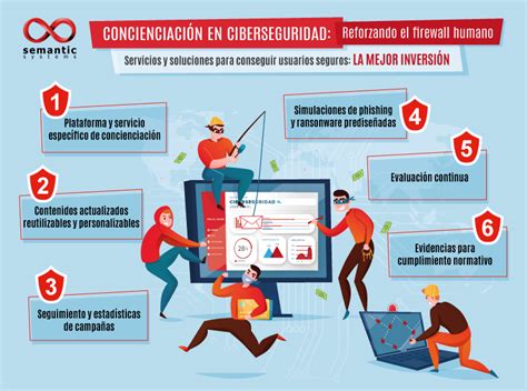 Formación y Concienciación en Ciberseguridad reforzando el firewall