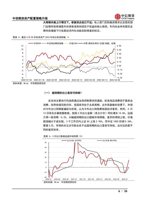 资产配置策略月报：如何理解基本面和资产表现的背离？ 20230429 中信期货 26页 报告 报告厅