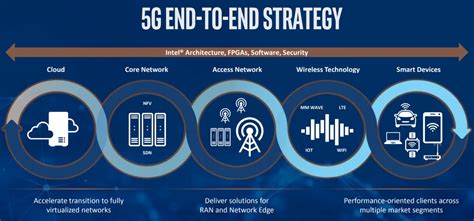 Mwc 2018 Intel And Huawei Showcase 5g Interoperability Zdnet