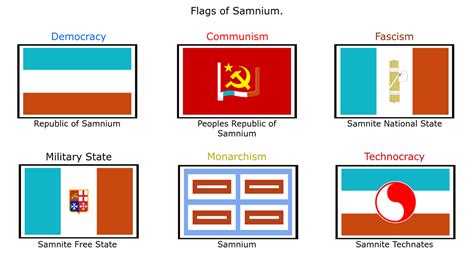 Flags Of Samnium By Seacatlol On Deviantart