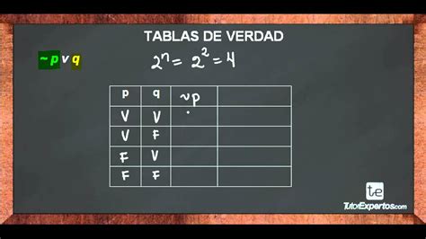 Tablas De Verdad CONTINGENCIA YouTube