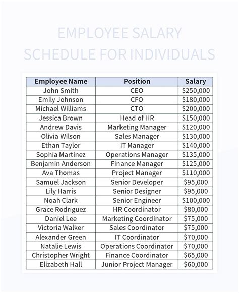 Understanding Individual Annual Payroll Key Elements And Benefits Excel