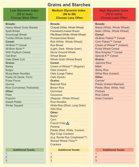 Full Glycemic Index Food List Printable Chart