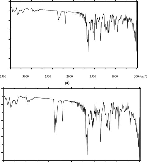 Ft Ir Spectra Of Ahl1 B Hl2 Download Scientific Diagram