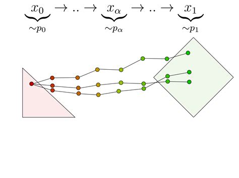 Iterative De Blending A Minimalist Deterministic Diffusion Model