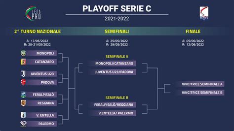 Play Off Serie C Tabellone Playoff Serie C 2021 2022 Tabellone