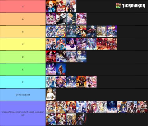 Nasuverse Tier List Community Rankings Tiermaker