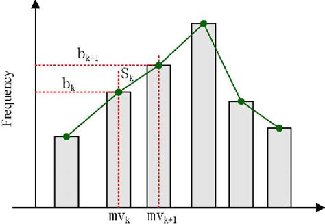 Example of definition of AHT. | Download Scientific Diagram