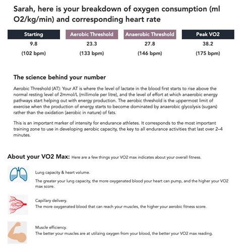 Vo2 Max Chart For Men And Women What S A Good Vo2 Max By Age Dexa Scan Near Me