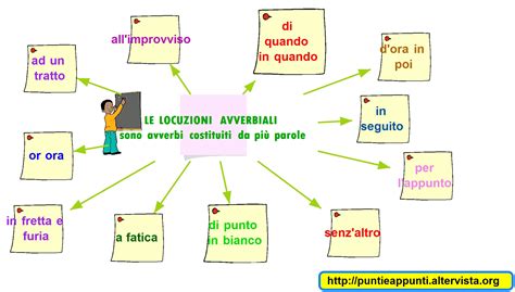 Le Locuzioni Avverbiali 19551111 Mappe Concettuali